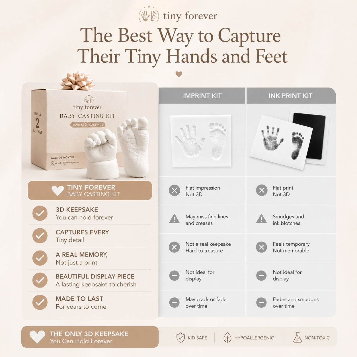 Baby Hand & Foot Casting Kit